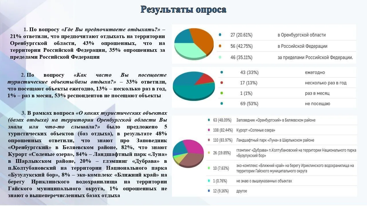 Доказательный подход в практике контроля